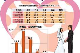 海原侦探公司：婚姻撤销办理程序